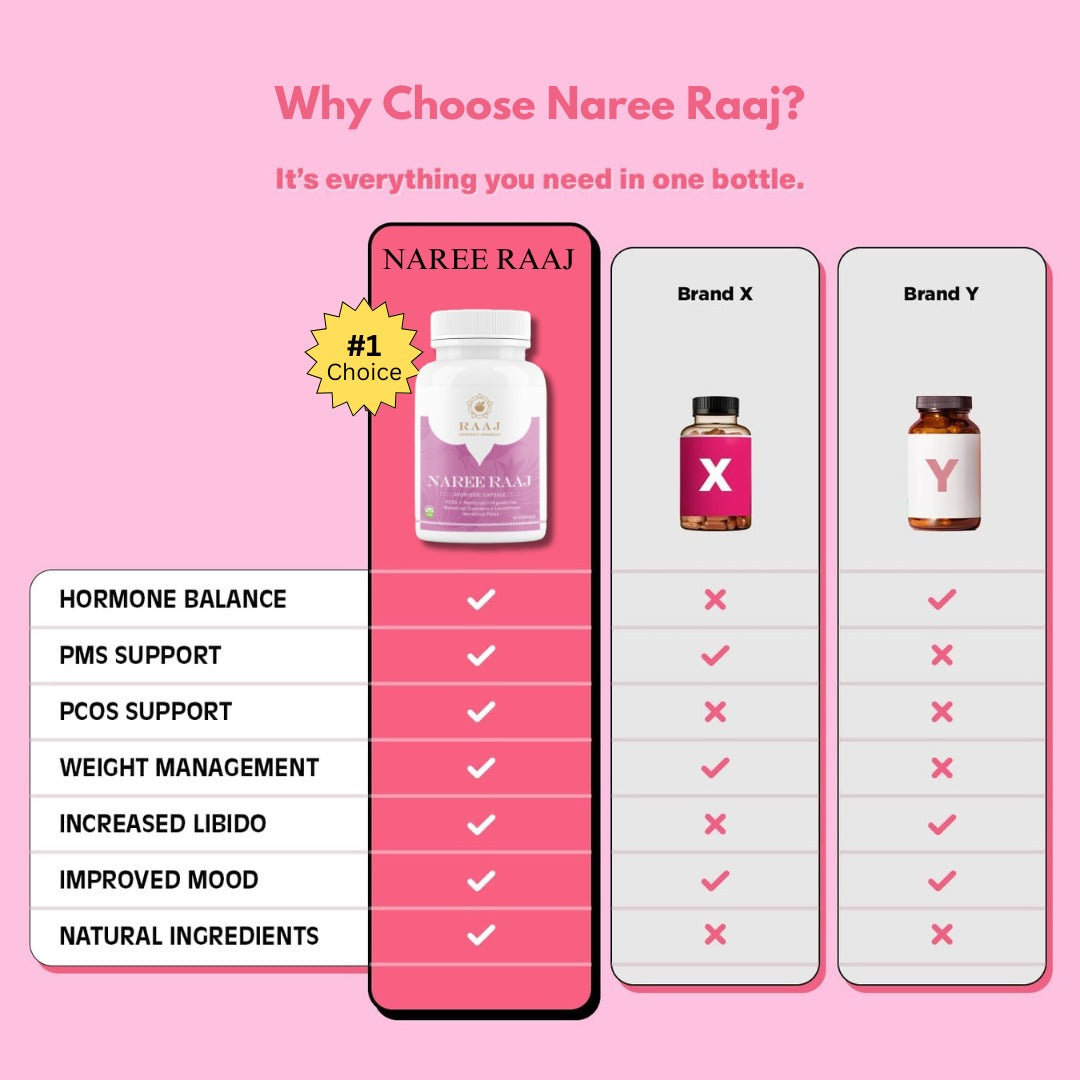 NAREE RAAJ AYURVEDIC TABLETS